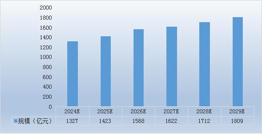 中國防松螺母行業投資機會與建議