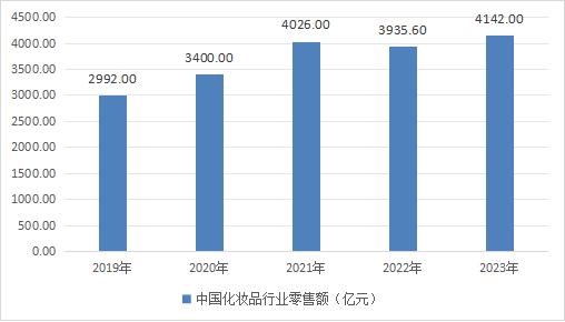 2023年卡波姆在美妝護膚領域的運用