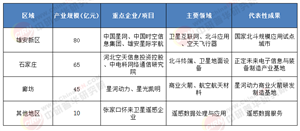緊跟政策導向：河北省空天信息“十五五”規劃前景預測，錨定戰略新支點