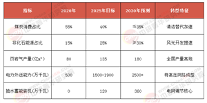 權(quán)威研判 | 重慶