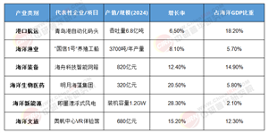 2025-2030年青島市海洋經(jīng)濟(jì)行業(yè)：從區(qū)域龍頭到全球海洋中心城市的躍遷