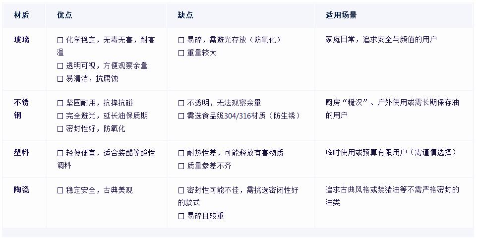 油壺材質對比及性價比推薦