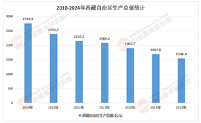 西藏清潔能源產業“十五五”：水風光一體化基地建設，市場潛力巨大