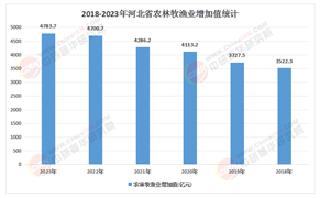河北省“十五五”農業：從業者如何在政策紅利中脫穎而出?
