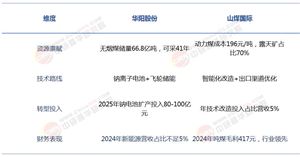山西省煤炭行業“十五五”規劃前景預測