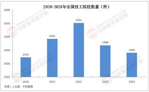2025年中國職業(yè)技能培訓(xùn)行業(yè)政策環(huán)境及發(fā)展現(xiàn)狀分析