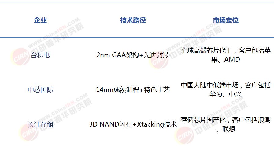 半導體產業全景分析與未來展望：從“芯片荒”到“技術主權”的突圍之路