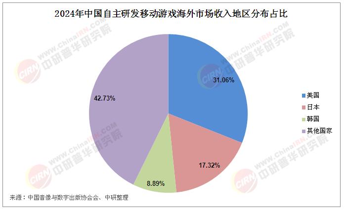 2025年中國游戲出海行業發展現狀調研及前景展望