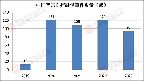 2025年智慧醫療行業：技術革命與健康需求同頻共振