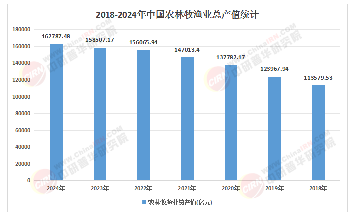 2025年中國(guó)養(yǎng)殖行業(yè)：生態(tài)智能融合，引領(lǐng)行業(yè)升級(jí)