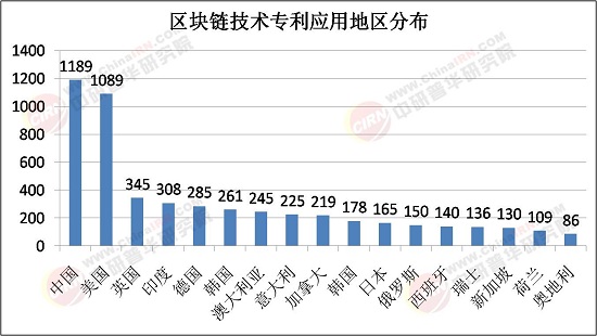 2025年區塊鏈技術行業：從“小眾實驗”轉向“數字經濟基礎設施”