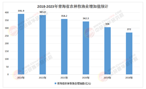 青海省生態農牧業“十五五”規劃：從業者如何在綠色浪潮中脫穎而出?