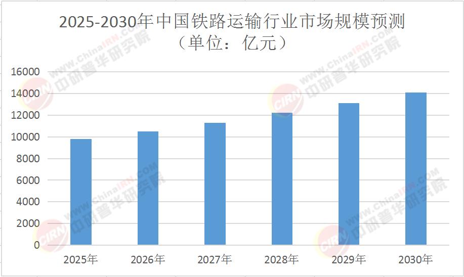 2025年中國鐵路運輸行業:在變革中駛向“十五五”新藍海