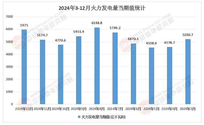 2025年中國火力發電行業：環保挑戰與應對策略