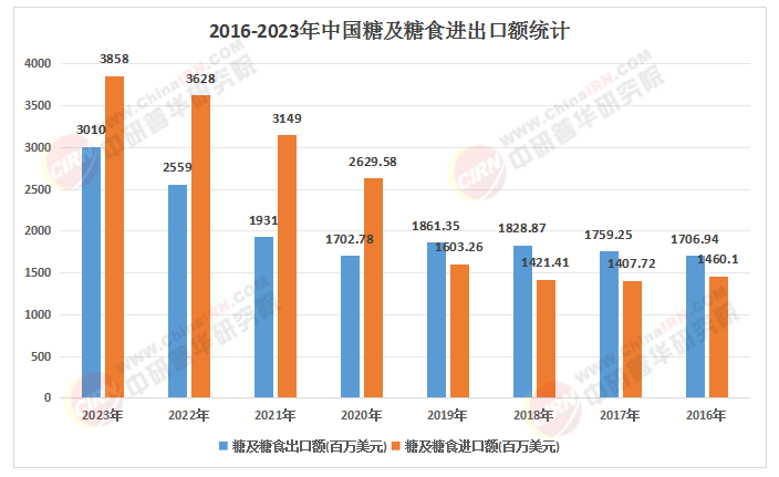 低糖、短保、智能化：酥糖行業(yè)的“三新”趨勢與2025-2030投資地圖