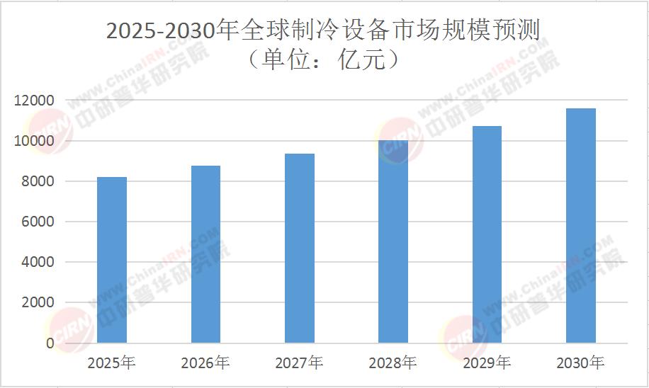 2025年制冷設備行業:綠色革命下,市場將如何“大洗牌”?