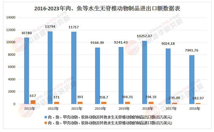 2025年中國肉制品行業：預制菜與即食肉制品市場增長迅猛