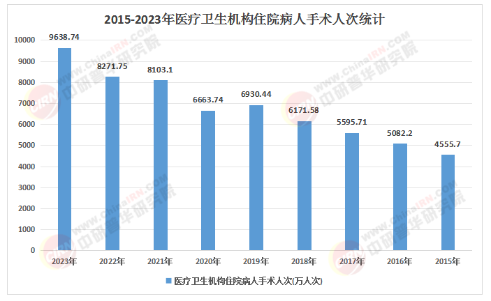 2025年中國手術器械行業(yè)市場：技術驅動下的供需重構與國產替代加速