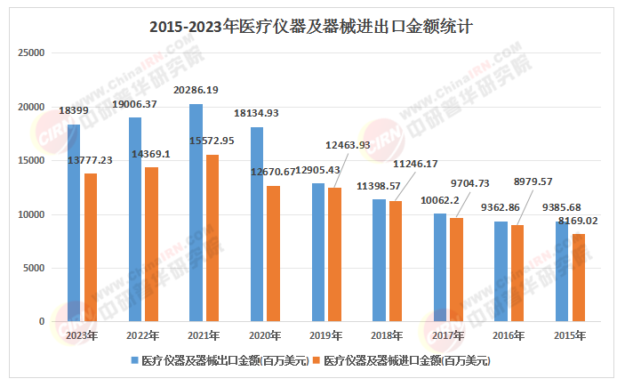 2025-2030年醫(yī)療器械產業(yè)藍圖：政府規(guī)劃、區(qū)域布局與未來趨勢深度解析