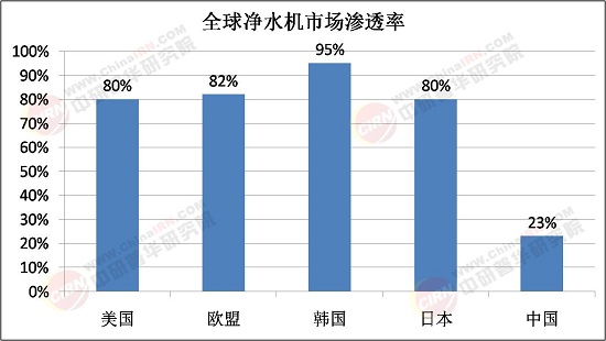 2025年凈水機行業：健康飲水革命下的行業新機遇