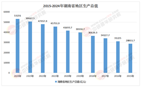 湖南省數字經濟行業“十五五”規劃：打造中部數字高地，賦能“三高四新”戰略
