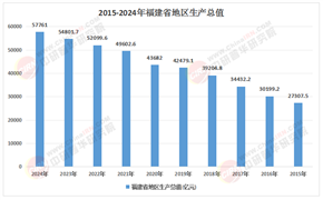 福建省海洋經濟行業“十五五”政策紅利窗口期：國家戰略疊加下的區域發展新機遇