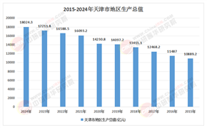 2025年天津數(shù)字經(jīng)濟(jì)行業(yè)：規(guī)模突破，創(chuàng)新與融合引領(lǐng)新趨勢(shì)