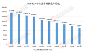 2025年江蘇數(shù)字經(jīng)濟行業(yè)：“人工智能+”行動賦能新型工業(yè)化，催生新業(yè)態(tài)