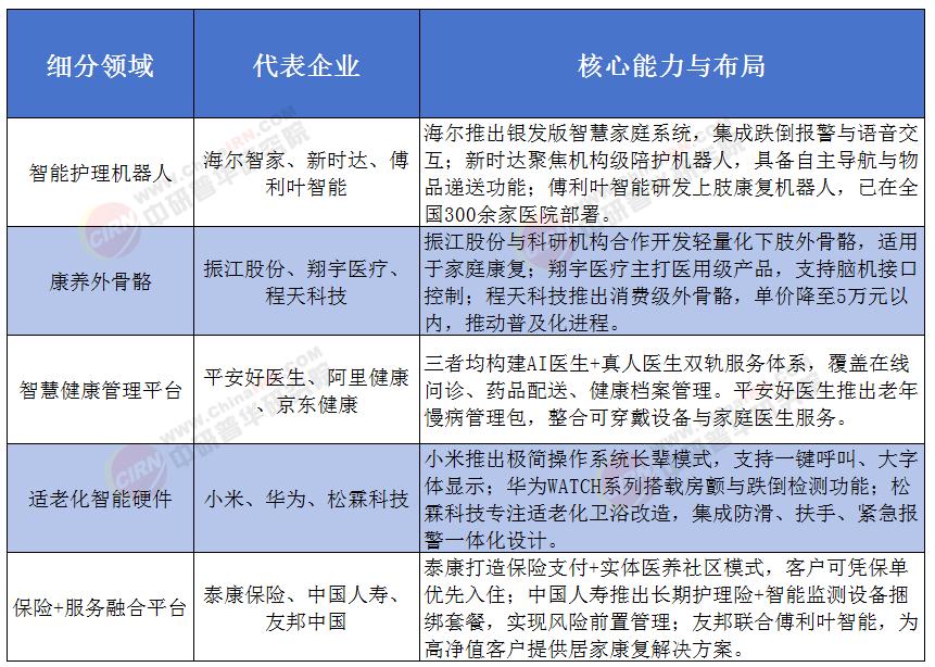 2025年醫療養老產品行業全景 智能融合驅動下的萬億藍海與結構性變革
