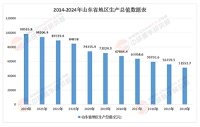 黃河戰(zhàn)略2.0時(shí)代：山東省“十五五”區(qū)域協(xié)同與綠色產(chǎn)業(yè)增長(zhǎng)極培育