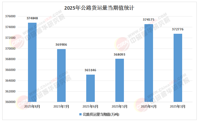 2025年中國公路建設施工行業：聚焦“平急兩用”帶來的結構性投資機會