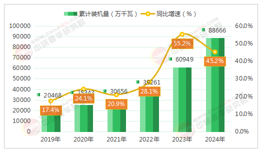 2025-2030年中國光伏產業市場全景調研及投資戰略咨詢分析