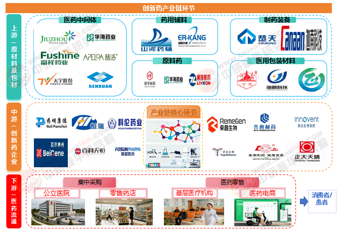 2025年中國創新藥行業市場深度調研及投資價值分析研究