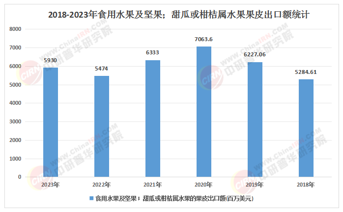2025-2030年堅果行業市場的投資機遇與關鍵賽道布局