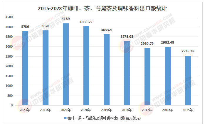每日的“必需消費”，未來的黃金賽道：2025-2030咖啡行業投資價值白皮書