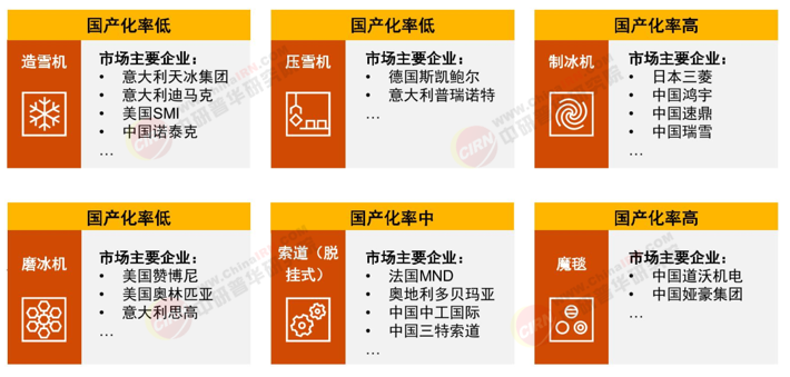 2025年中國冰雪經濟行業深度全景調研及投資價值研究分析