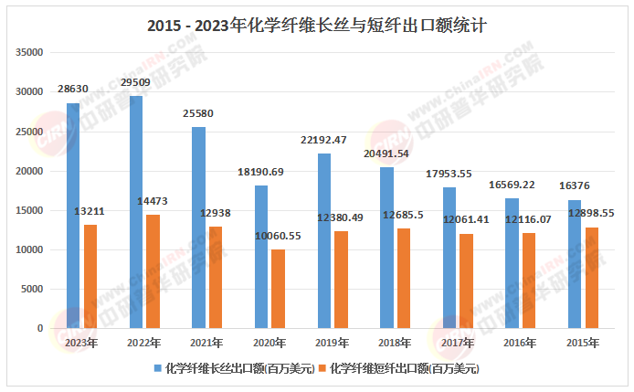 中國化學纖維行業投資指南(2025-2030)：綠色科技與高端材料驅動的黃金五年