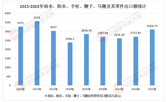 2025-2030年，雨傘行業借力國潮政策迎品牌化機遇