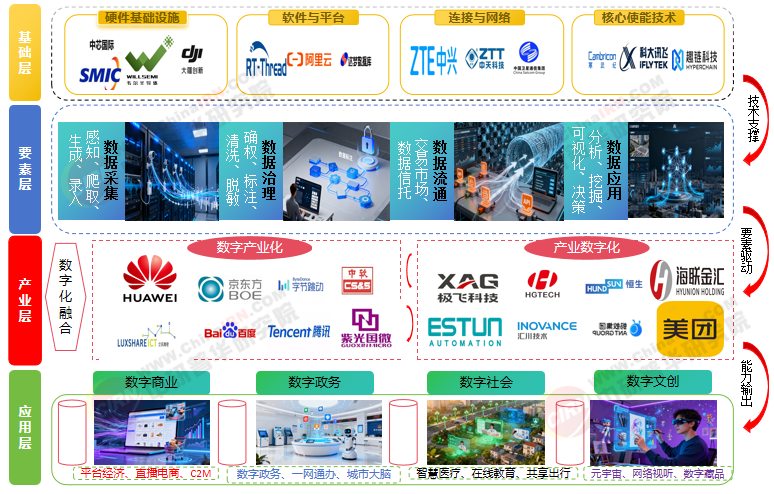 2025年數字經濟“十五五”產業鏈發展潛力及投資環境深度剖析