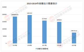 2025-2030年中國食糖行業：供需再平衡與產業整合下的市場格局與投資邏輯