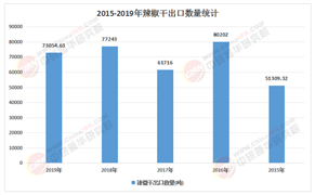 2025-2030年辣椒產業：舌尖上的“辣經濟”持續升溫，全產業鏈市場機遇與投資布局