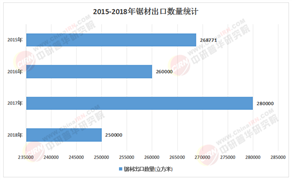 2025年鋸材產業價格波動下的投資韌性與價值挖掘