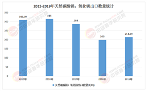2025-2030年鎂粉行業：市場增長引擎與投資前景評估