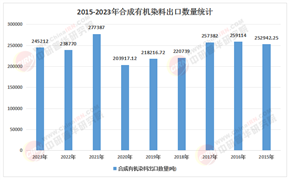 2025-2030年中國染料化工行業：綠色轉型下的價值重估與投資風險