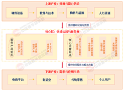 2025-2030年中國快遞行業全景調研及發展趨勢預測分析