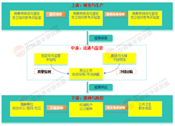 2025-2030年中國流感疫苗行業全景調研及投資戰略咨詢分析