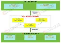 2025-2030年中國(guó)割草機(jī)器人行業(yè)深度分析與發(fā)展前景預(yù)測(cè)研究分析
