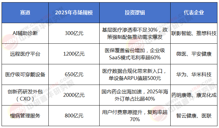 2026年中國醫(yī)療健康產(chǎn)業(yè)數(shù)字化轉(zhuǎn)型報告
