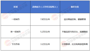 2025年新消費趨勢與零售變革洞察報告