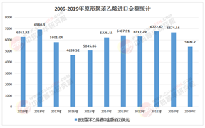 2025-2030年中國苯乙烯行業：高景氣度下的投資機遇與風險規避